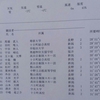 志賀高原距離競技大会速報(一般男子)