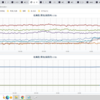 ★【　Ｍ ５ ．３　】（千葉沖）★／★【 千葉（市川） ０．１１５ μ 】／★【 フクシマ（会津若松） ０．１１２ μ 】／【 東京（根津） ０．１０７ μ 】　（作業厨）＋（補遺っ＋１）