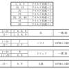 磯野ー！！とこ塔登ろうぜー！！