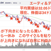 長期逆張り戦略の魅力をお伝えしましょう