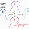 私聞くのにがてかも・・・ｗ《聴覚情報処理障害》実例