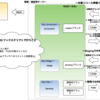 【Git入門】Gitを使った運用フローを自分用にまとめておく