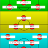 【2/11開催】FUJIFILM SUPER CUP2023のマリノスのスタメン考えた