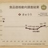 きゅうりの価格動向を調べる