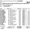 ★MotoGP2016オーストラリアGP　FP3結果