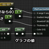 UE4 PlotFunctionOnGraphで値をグラフで表示する