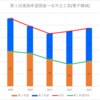 【2023(2024春入試)】名市立工芸(電子機械)～第１回進路希望調査