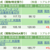 保有銘柄について(2024年7月12日)
