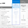 Microsoft 365 Power Platform のライセンス体系が分かりやすくなっていました