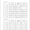 愛知県地区大会　結果報告