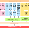 社会福祉士国家試験の受験に向けて