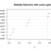 ShahとSamworthによる安定性選択 Stability Selection for Lasso[R]