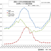 世界の新型コロナウイルス禍、国別・日別 新規感染者数一覧（8月4日現在）/ COVID-19 new cases by country and day, As of August 4