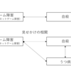 ゲームをしすぎると自殺につながるのか