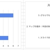 初めての心理学としてアドラー心理学と出会うのはいいかも