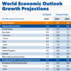 20240131 ドイツの気になるデータ5選（IMF、小売売上など）