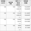 今週の確定損益