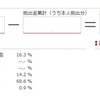 株式投資: 2月の売買