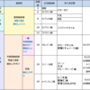 【オイル（油）シリーズ：油脂の基礎知識】