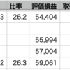 QQQ +1.53% > 自分 +0.64% > VOO +0.40%