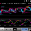 200207 ドル円状況判断