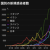 新型コロナに日本人が強いわけ