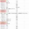 最新シフト　金曜と日曜の大岡山はタイキさんです。