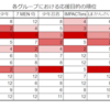 【集計結果】ジャニーズJr.グループの応援スタンスに関する意識調査