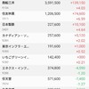 日本株の保有状況（20221210）