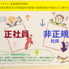 問題144　パートタイム・有期雇用労働法　短時間労働者及び有期雇用労働者の雇用管理の改善などに関する法律