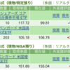 保有銘柄について(2023年4月12日)