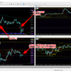 ３月１２日（木）トレード記録　ー８４pips