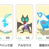 【ポケモンスリープ】ラティオスは入れ得！？種類ボーナスは無理に増やさないほうがいい！？ラティオスのチーム編成を検証します