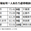 都市問題としての児童虐待：人口の地方回帰、公教育の拡充を