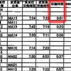 【勤務変更訴訟】わずか１分の待機に意味があるのか？次回は１０月２２日