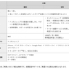 全国のドコモショップで初期設定サポート内容を12月から統一、サポート強化へ