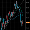 4月28日  AUD/JPYの分析。(豪ドル円・オジ円)