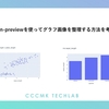 GPT-4 vision-previewを使ってグラフ画像を整理する方法を考えてみた話。