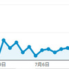 床で寝る生活を初めて2ヶ月経ちました