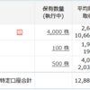 保有株の爆下げが続く辛い状況(´･ェ･｀)