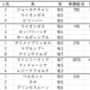 アイビスサマーダッシュ2021出走馬予定馬データ分析と消去法予想