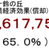 発電量経済効果