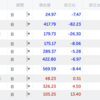 VOO△1.25% > 自分▼1.79% > QQQ▼2.09%