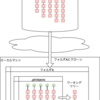 大きなGitリポジトリをクローンするときの工夫を図解します