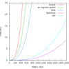  Common Lispで行列演算: LLA(Lisp Linear Algebra)を使う