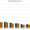 2015/1 米国債・海外保有残高　+1.0% 前月比 △