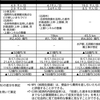 ＃１５８８　つくばエクスプレスの茨城県内延伸は正攻法では実現困難　２０２３年３月３１日