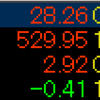 💹 ３０７. トピックス・マインド・デイトレ　20.5.27