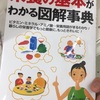 ビタミンAと、薬剤師ケン