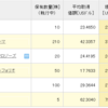 投機/32　CCL　PLTR　DOCS　追加